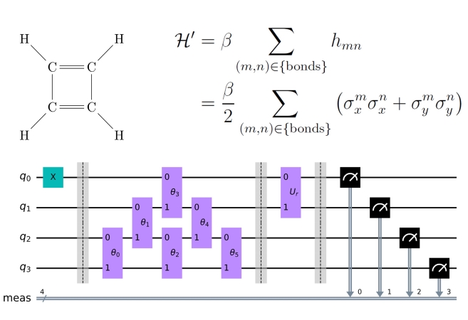 Hückel Molecular Orbital Calculations with a Quantum Computer